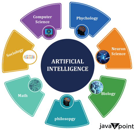 Introduction to AI