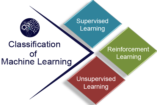 Introduction to Machine Learning