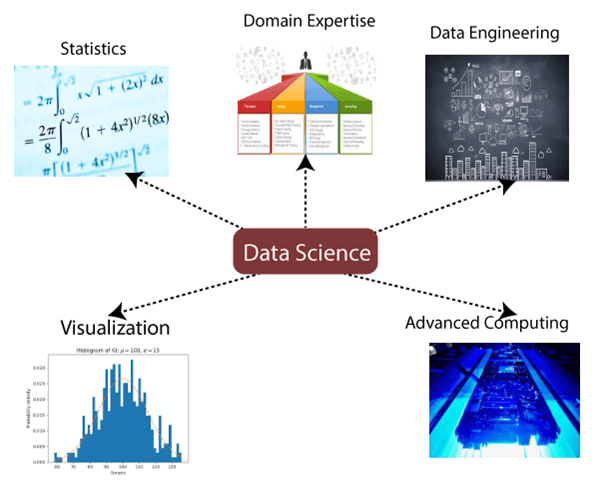 Data Science tutorial