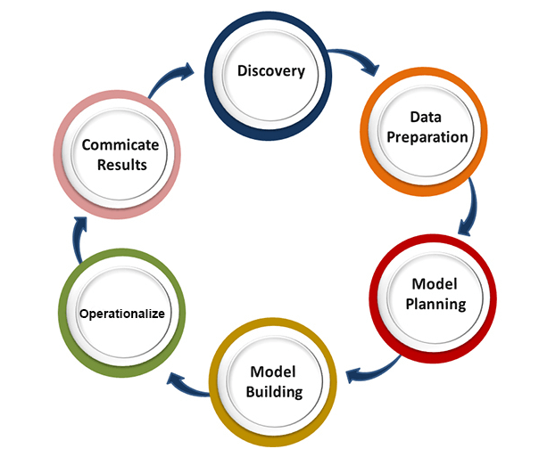 Data Science tutorial