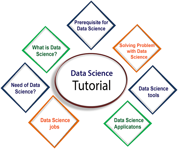 Data Science tutorial