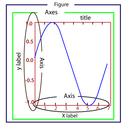 General Concept of Matplotlib