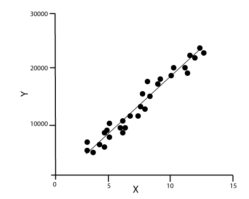 Data Science tutorial