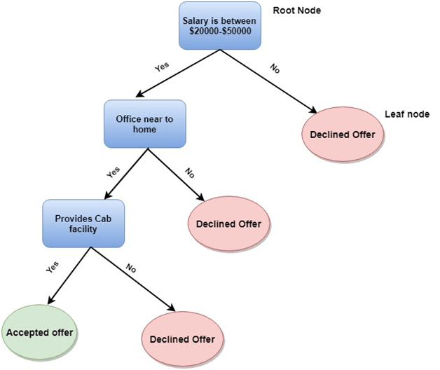 Data Science tutorial