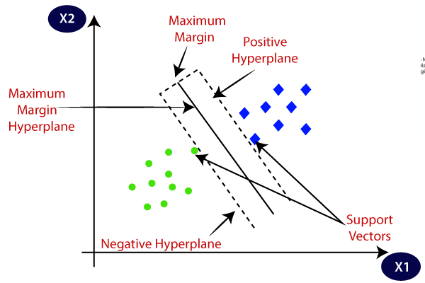 Data Science tutorial