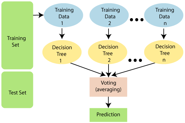 Data Science tutorial