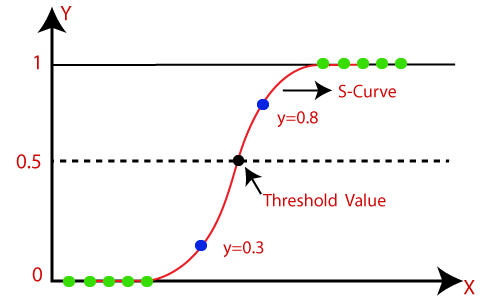 Data Science tutorial