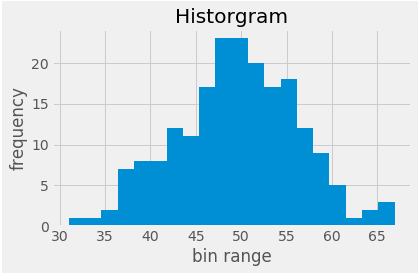 Creating different types of graph