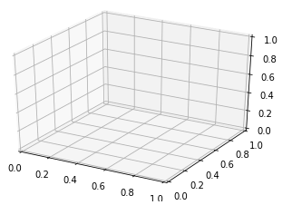 Creating different types of graph