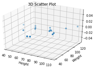 Creating different types of graph