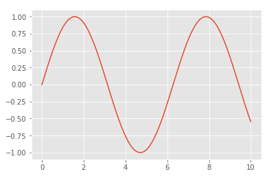 Creating different types of graph