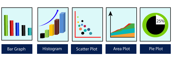 Matplotlib Data Visualization