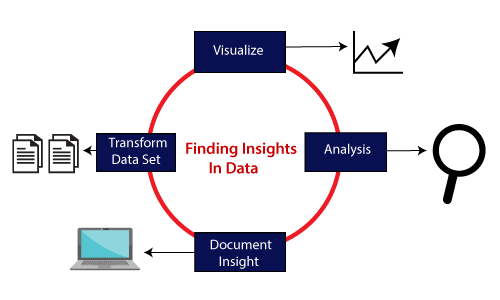 Matplotlib Data Visualization