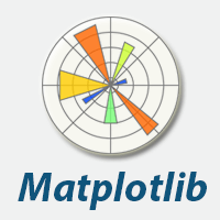 Matplotlib Tutorial