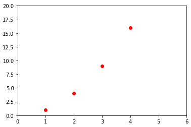 Working with Pyplot