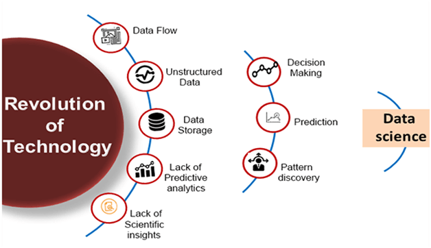 Data Science tutorial