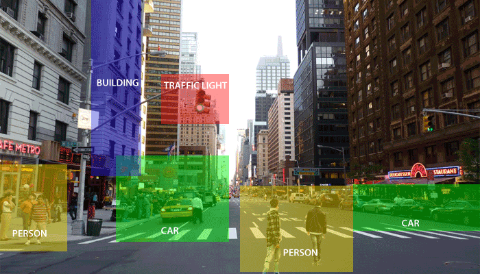 What is OpenCV